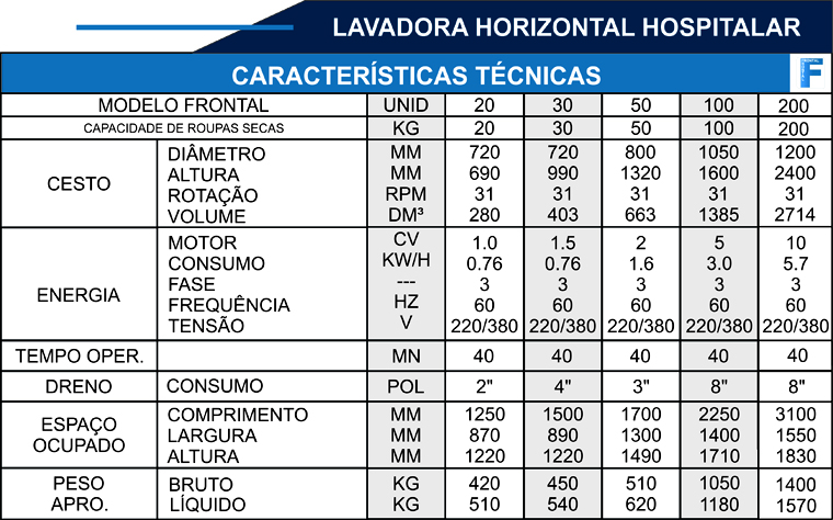 Lavadora Horizontal Hospitalar